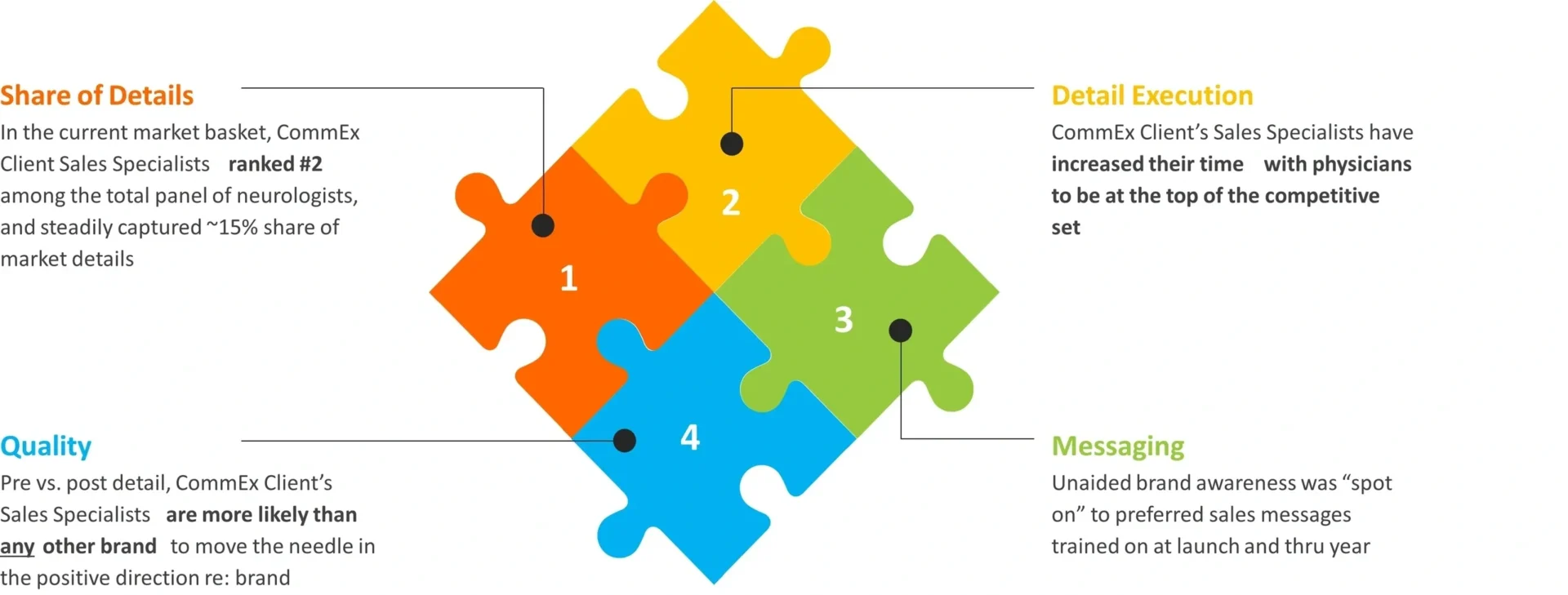 A puzzle piece with numbers on it